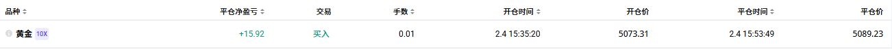 黄金交易分享