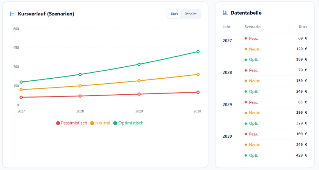 kursverlauf kursverlauf