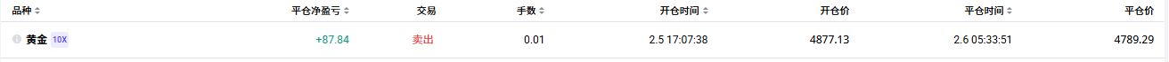 黄金交易分享