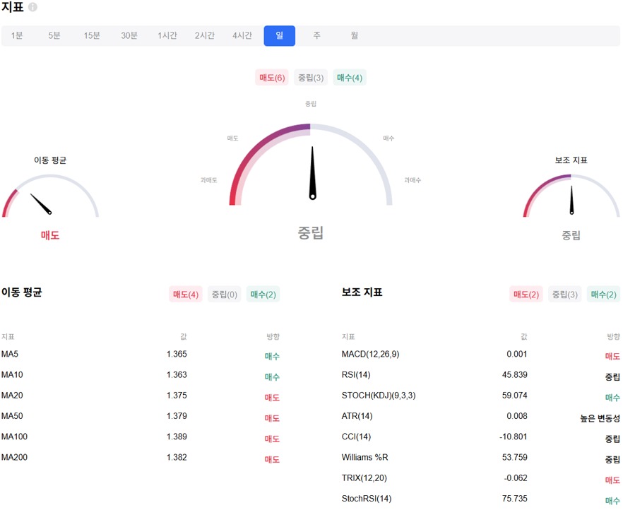 2026년 2월 5일 기준