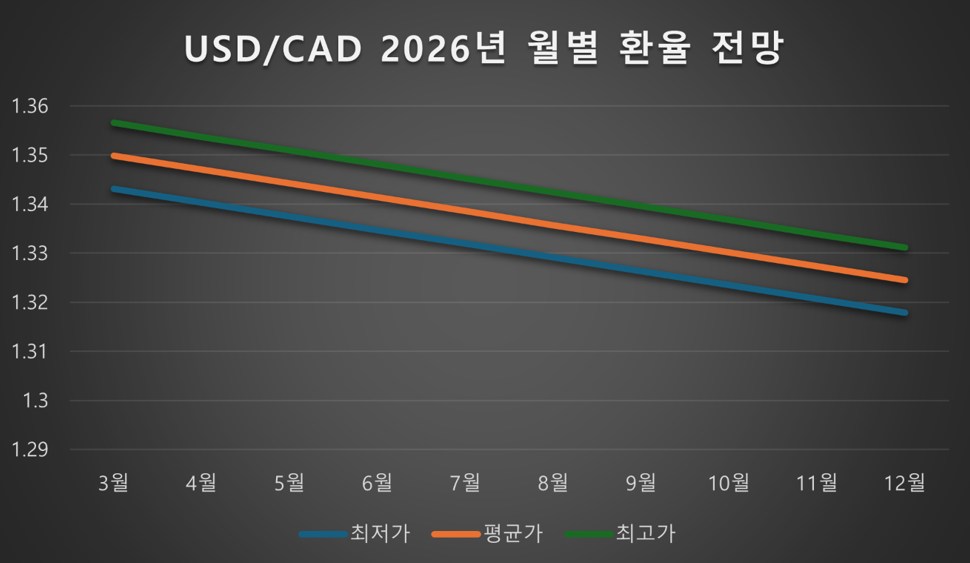 2026년 2월 5일 기준