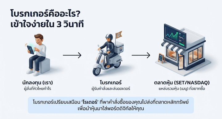โบรกเกอร์หุ้น คืออะไร?
