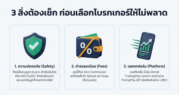 วิธีเลือกโบรกเกอร์หุ้นที่ดีที่สุด