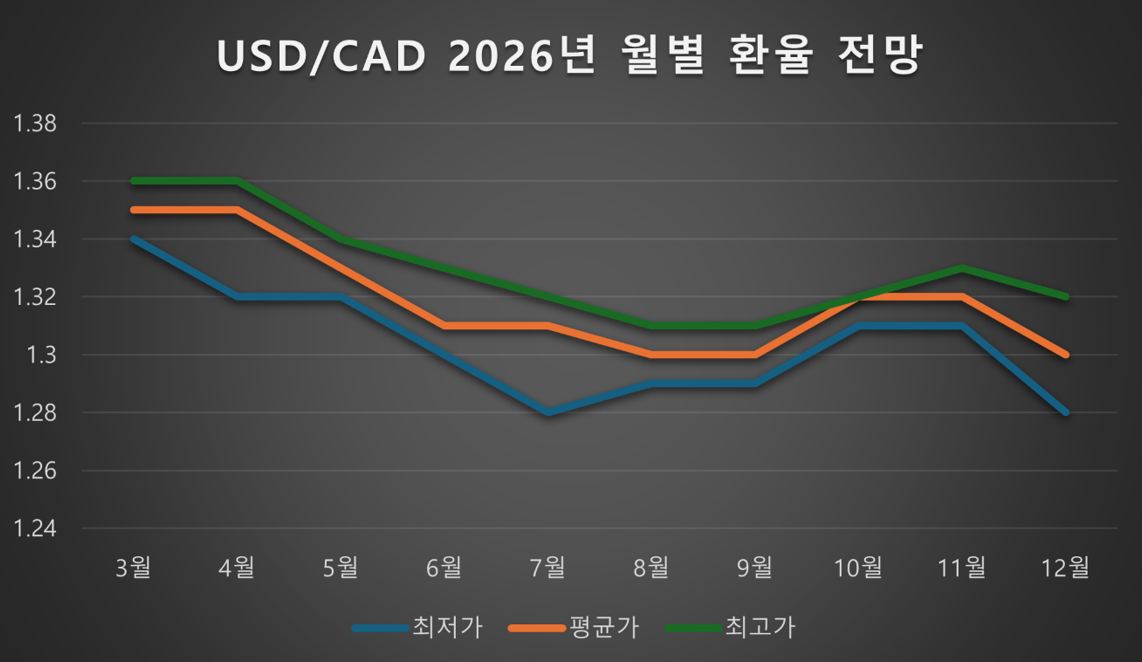 2026년 2월 5일 기준