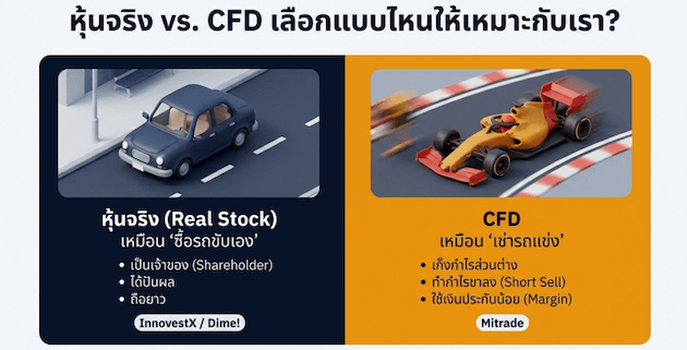 หุ้นจริง หรือ CFD มือใหม่ควรเลือกแบบไหน?