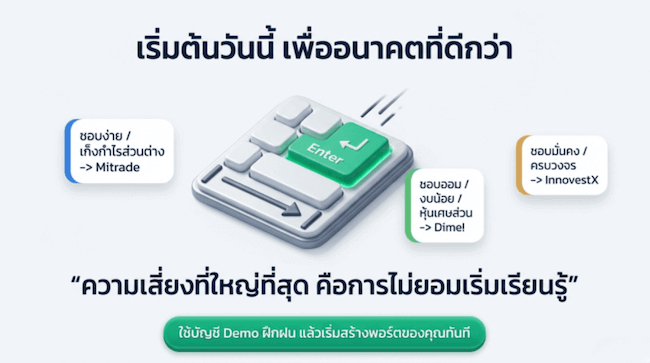 บทสรุปโบรกเกอร์หุ้นที่ดีที่สุดในไทย ปี 2026