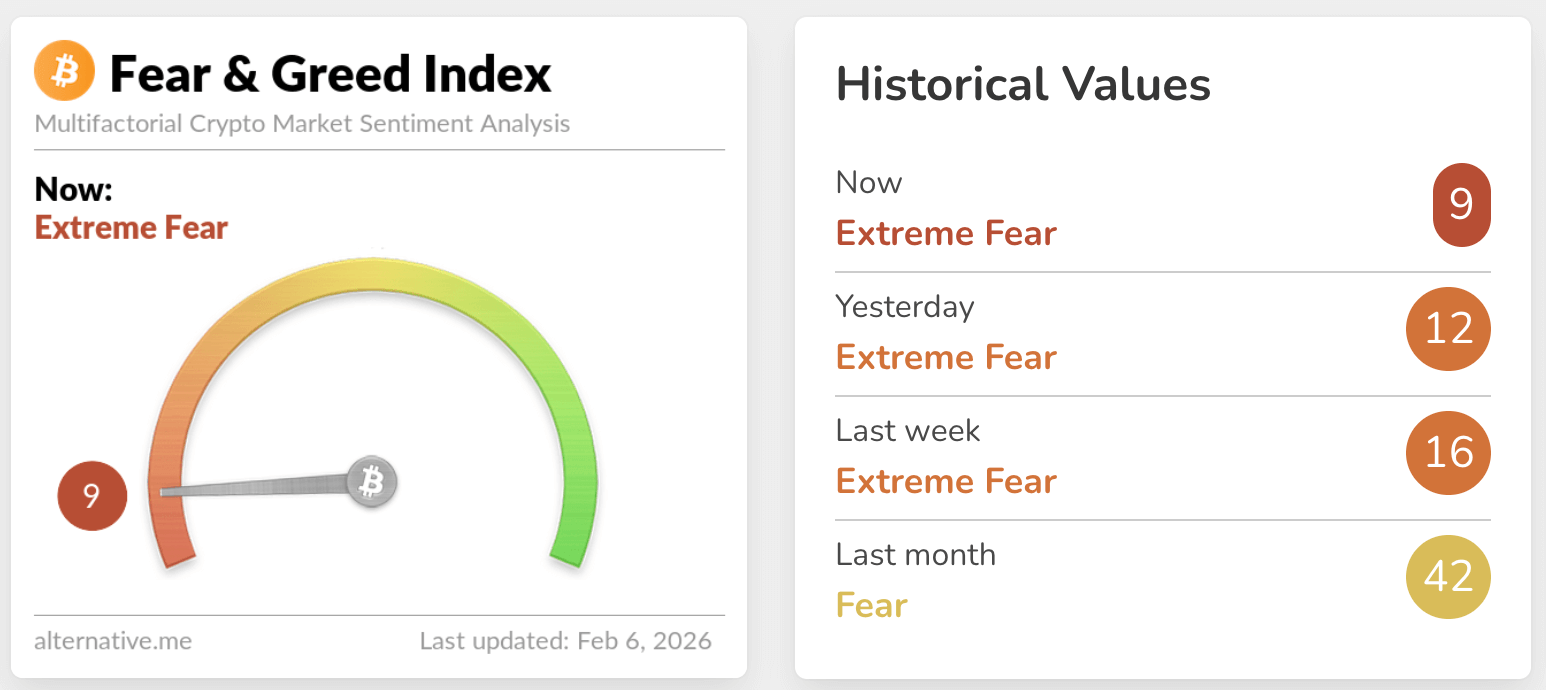 fear & greed index