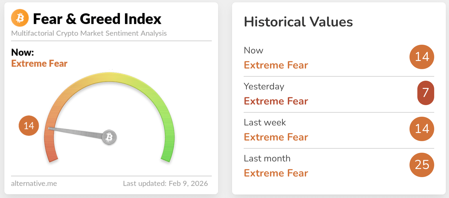 fear & greed index