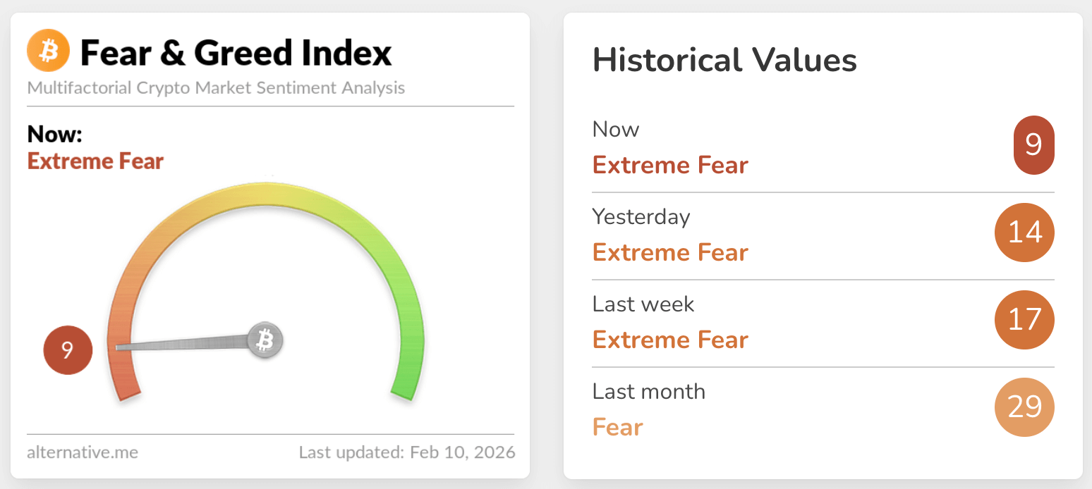 fear & greed index