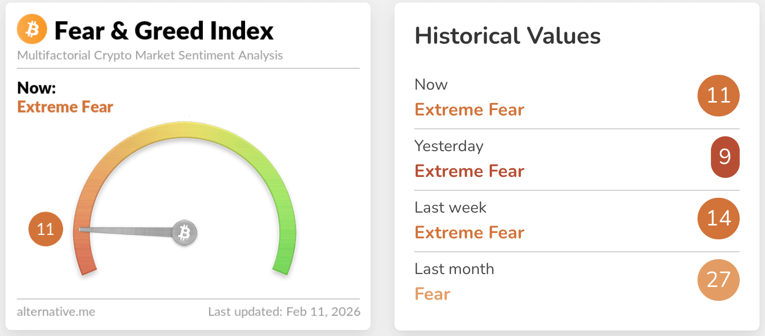 fear & greed index