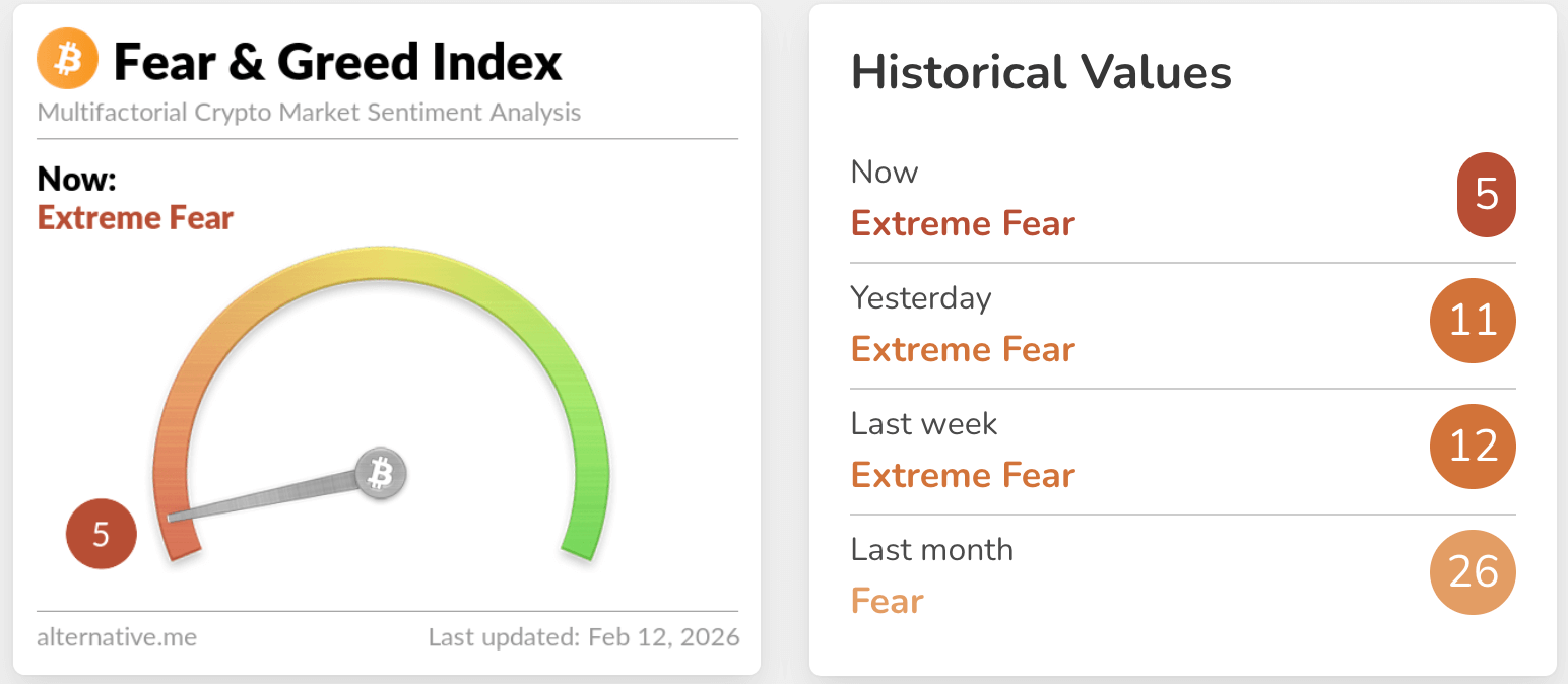 fear & greed index