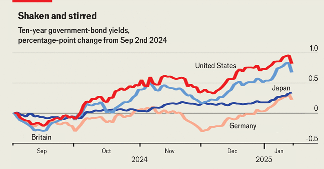 Die Renditen zehnjähriger Staatsanleihen der vier größten Emittenten zwischen dem 24. Sep. und dem 25. Feb.