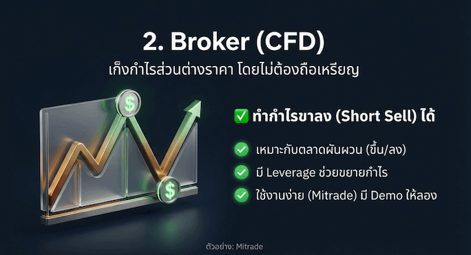 Broker (โบรกเกอร์ CFD)