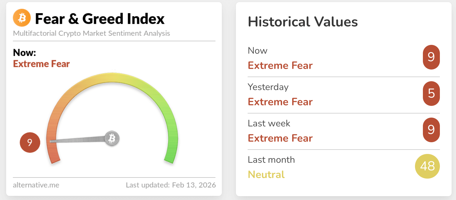 fear & greed index