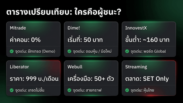 จุดเด่นของแต่ละแอปเทรด