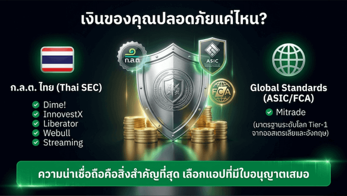 ความน่าเชื่อถือคือสิ่งสำคัญที่สุด