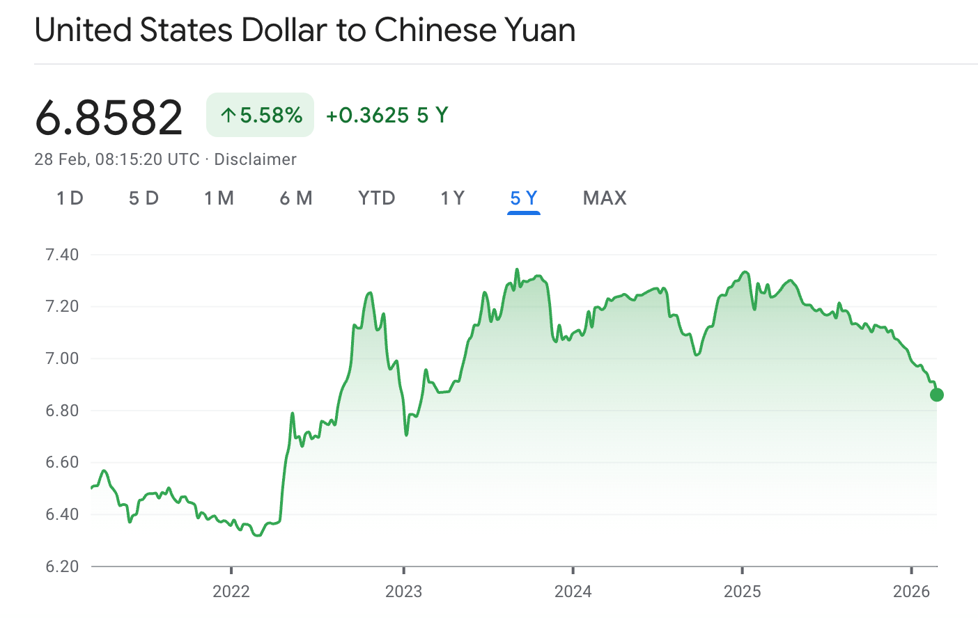 人民幣歷史匯率走勢5年