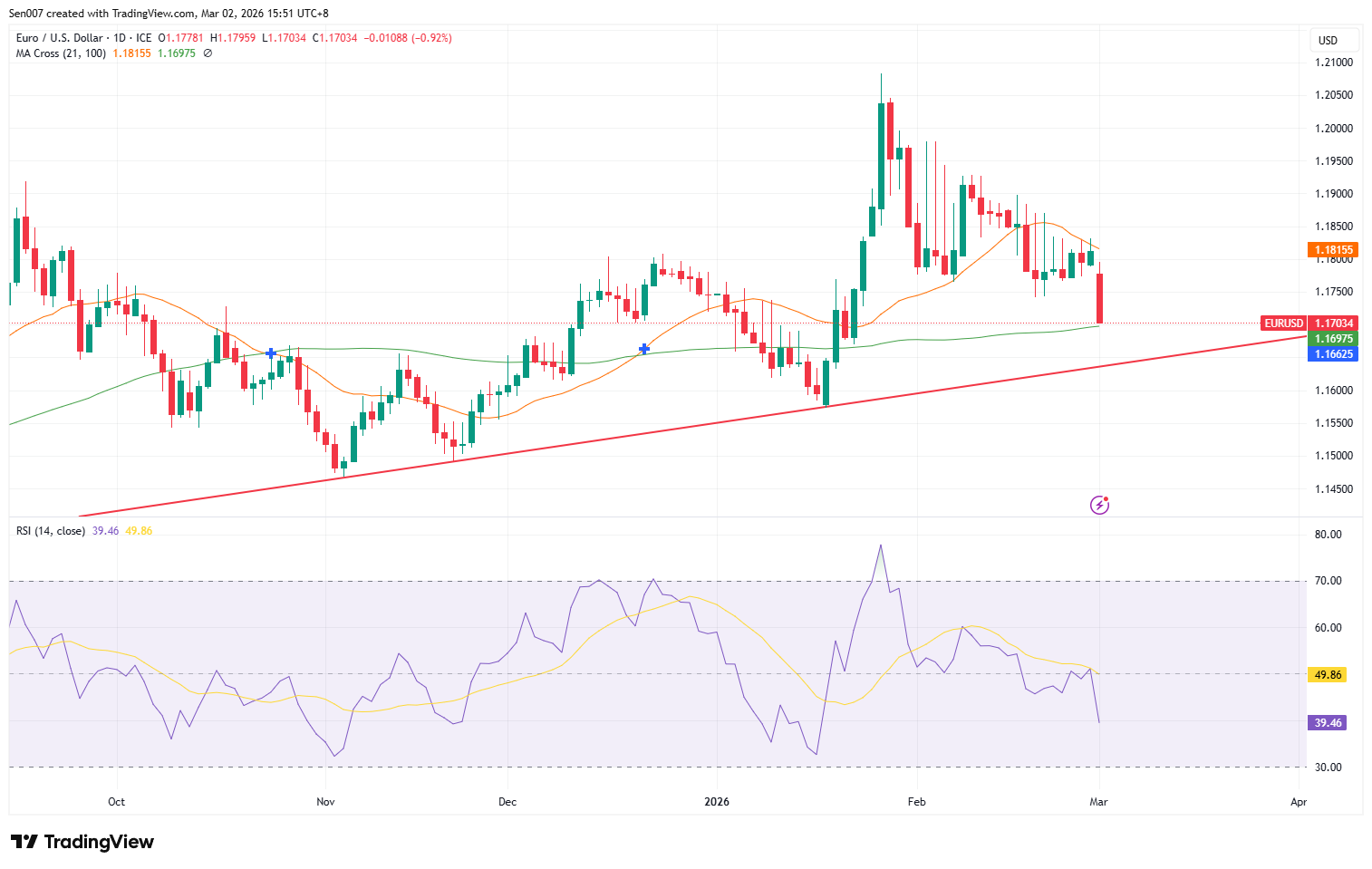 欧元/美元（EUR/USD）走势