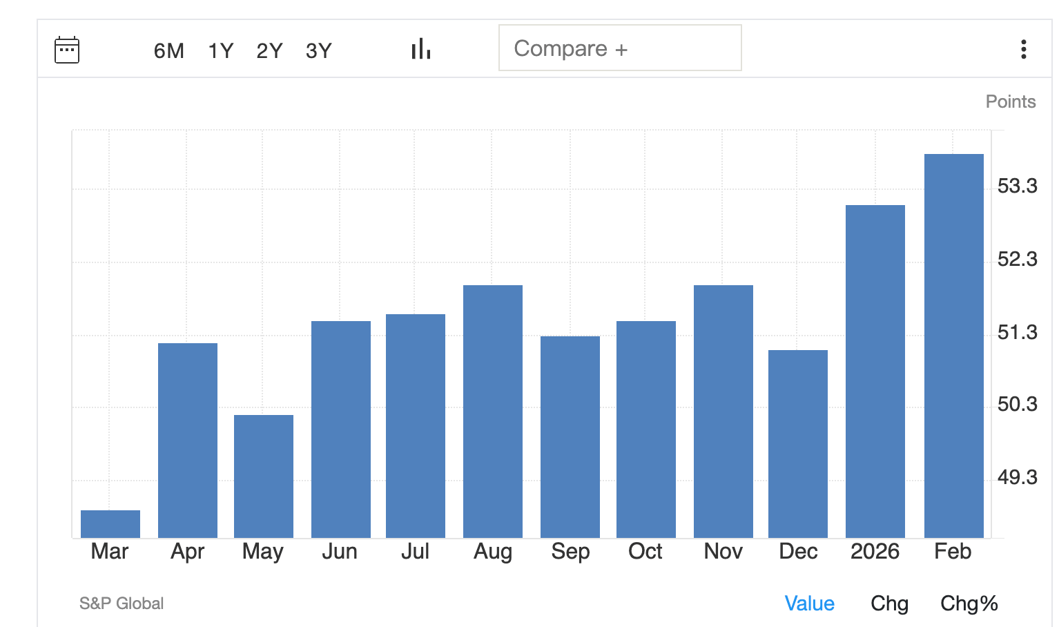 2025年日本綜合PMI