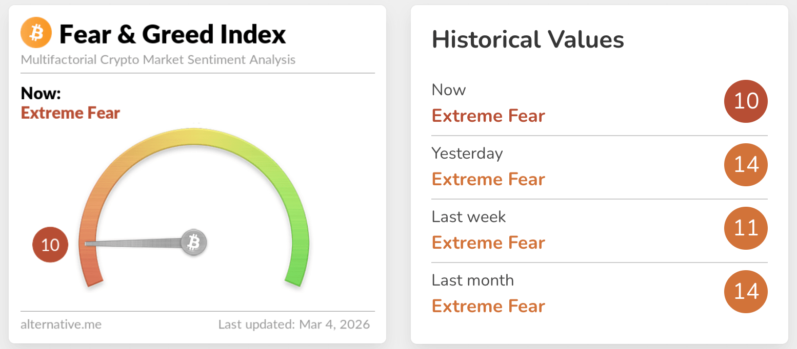 fear & greed index