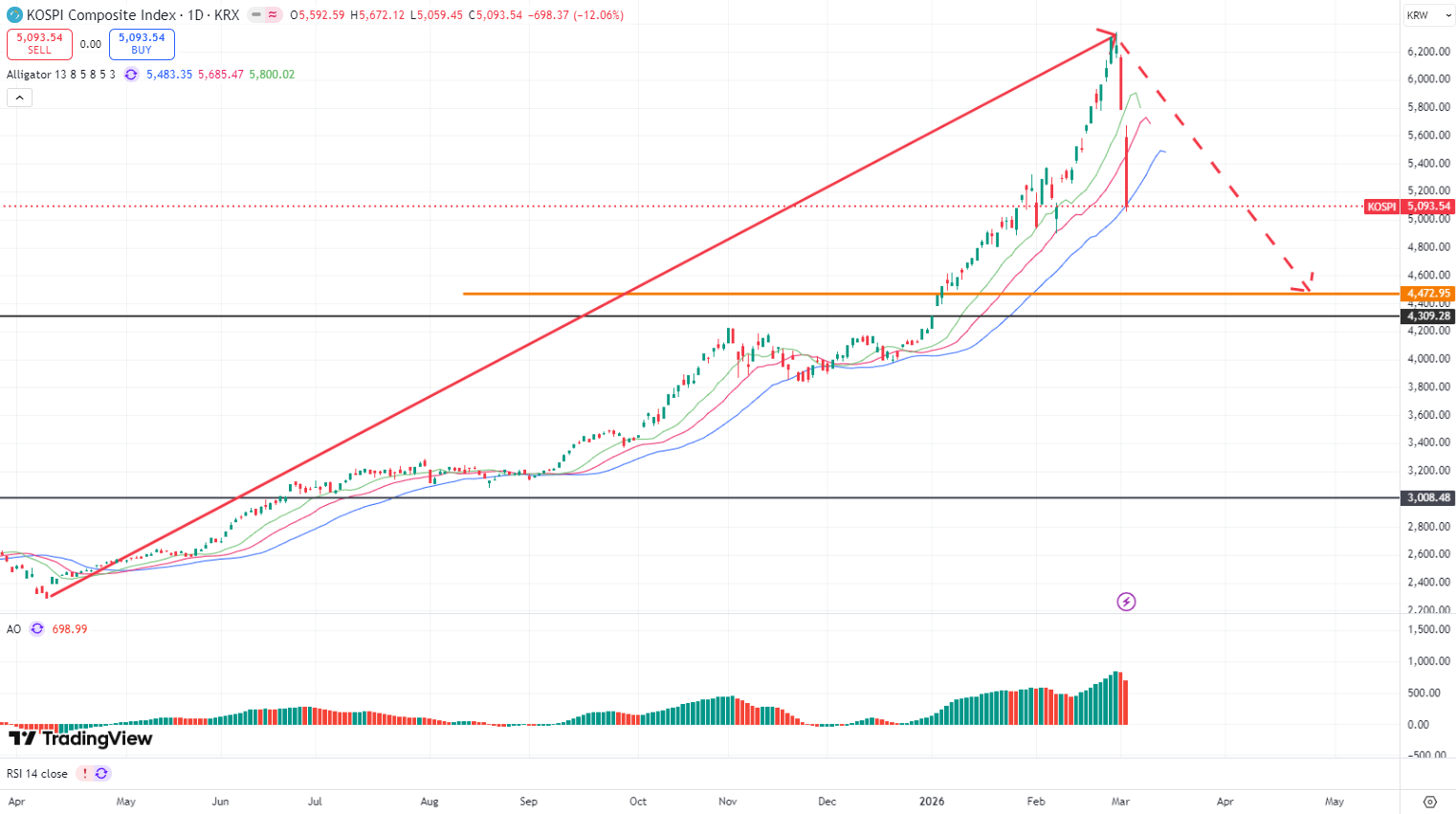 17726134196854 17726134196854