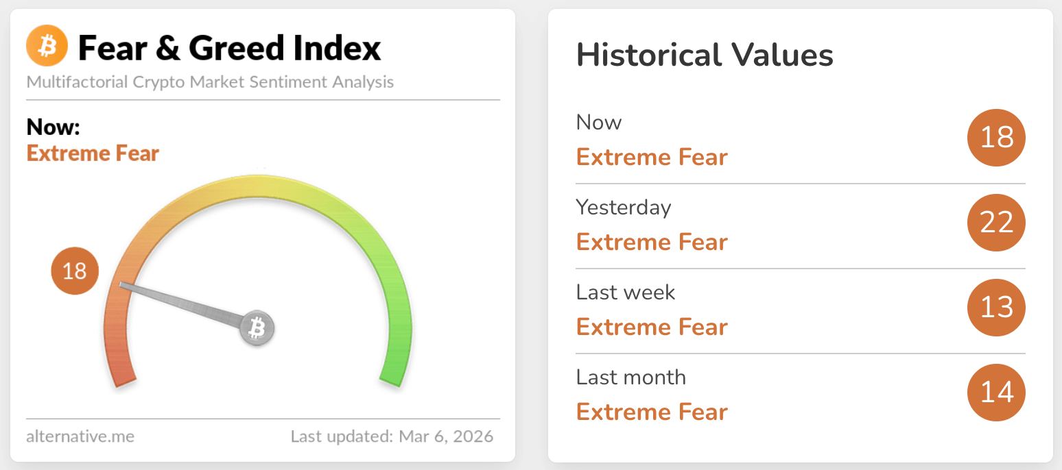 fear & greed index