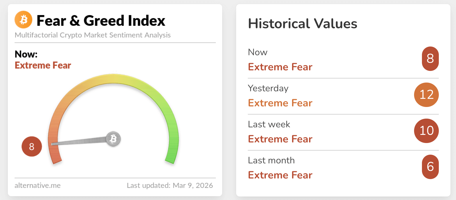fear & greed index