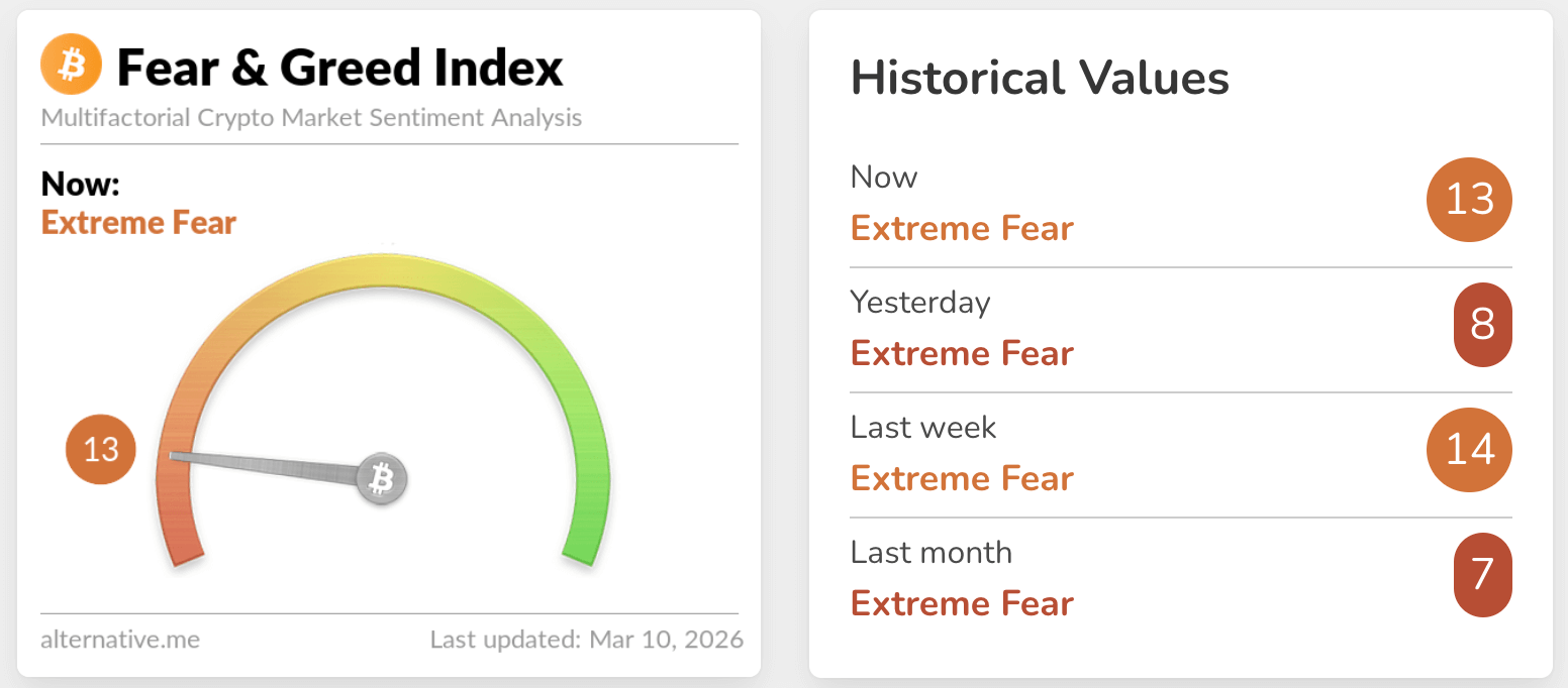 fear & greed index