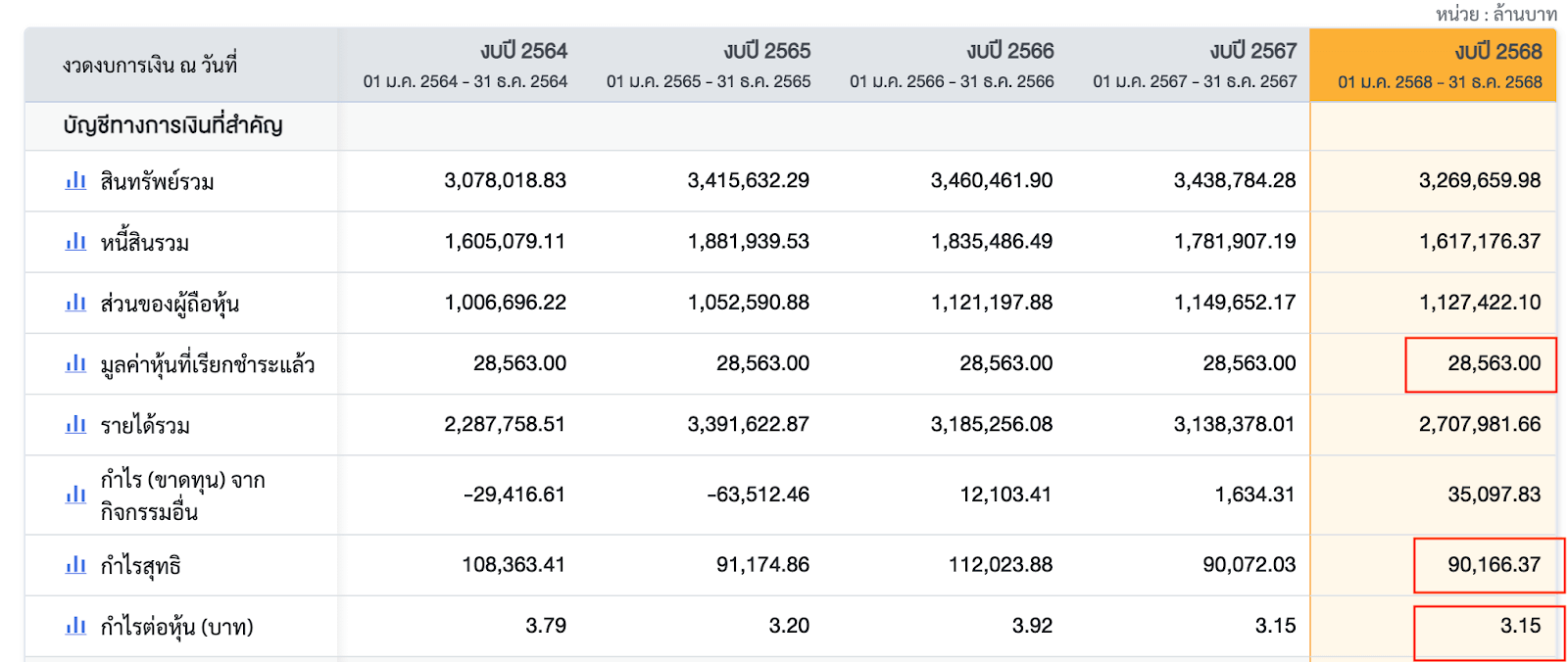 ข้อมูลหุ้น PTT (บริษัท ปตท. จำกัด (มหาชน)) ปี 2568 ที่มาภาพ 