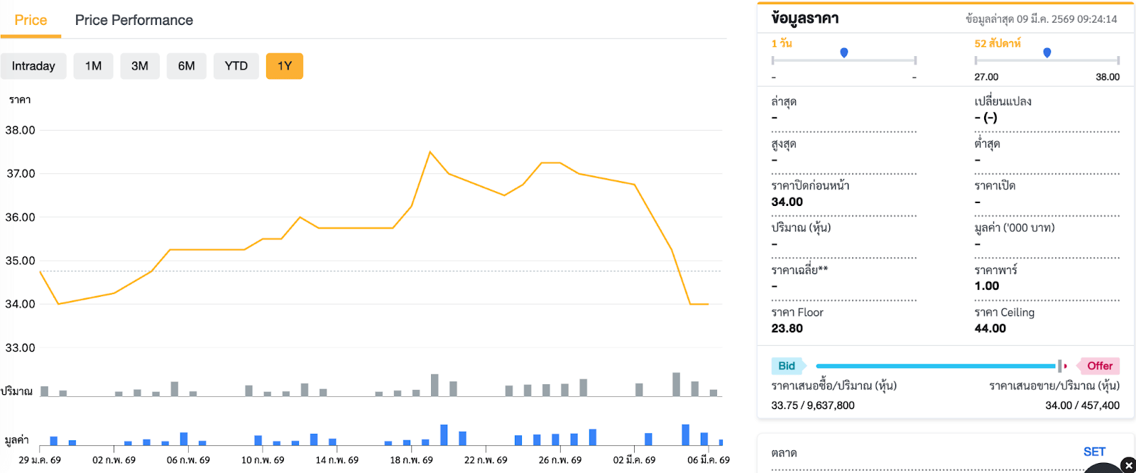 ดูค่า EPS ในแถบผลประกอบการสำคัญ