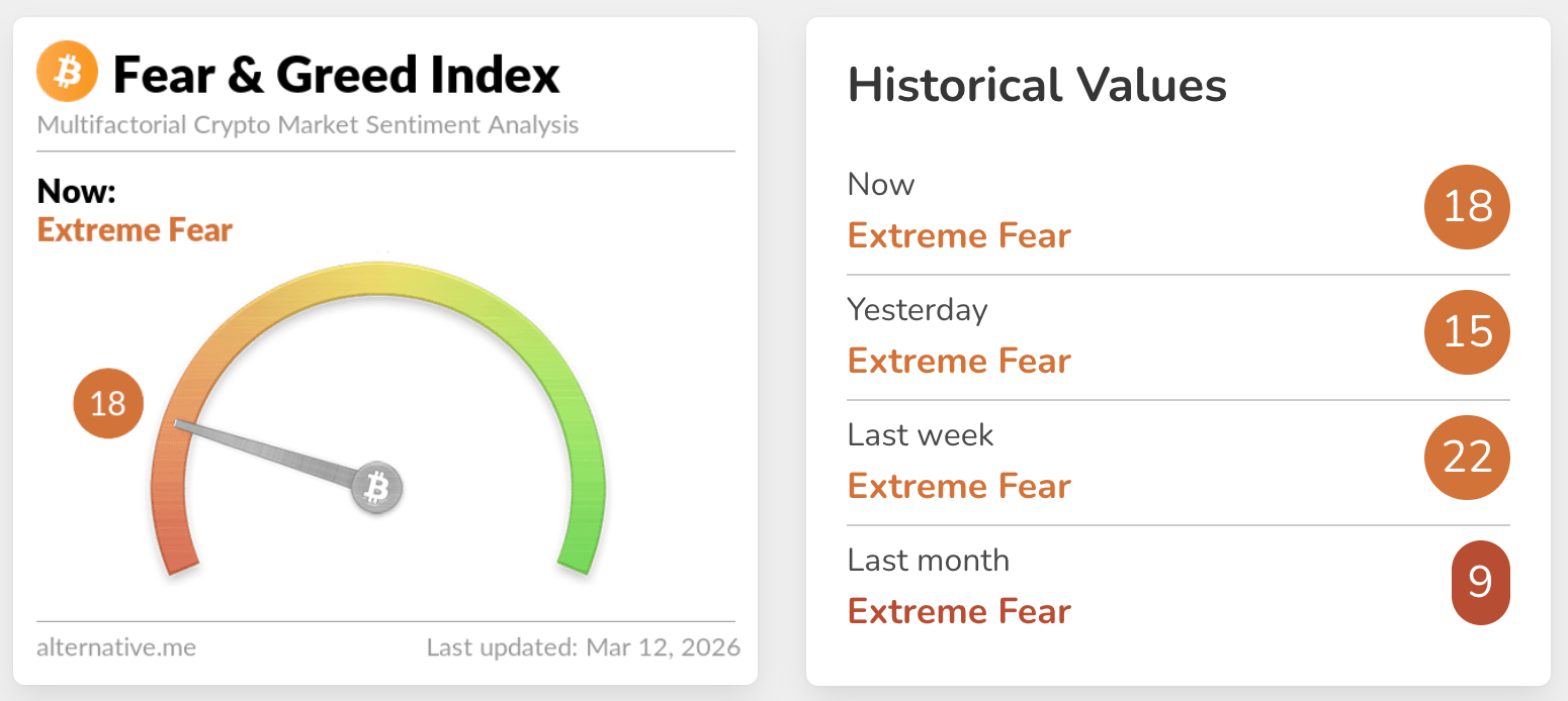 fear & greed index