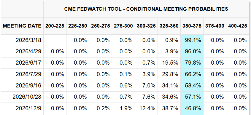 美联储2026年降息概率