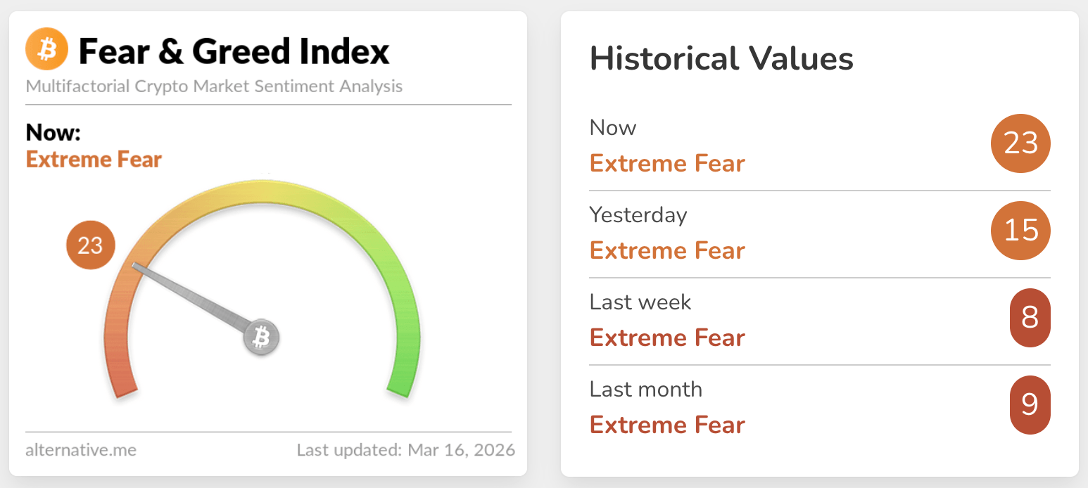 fear & greed index