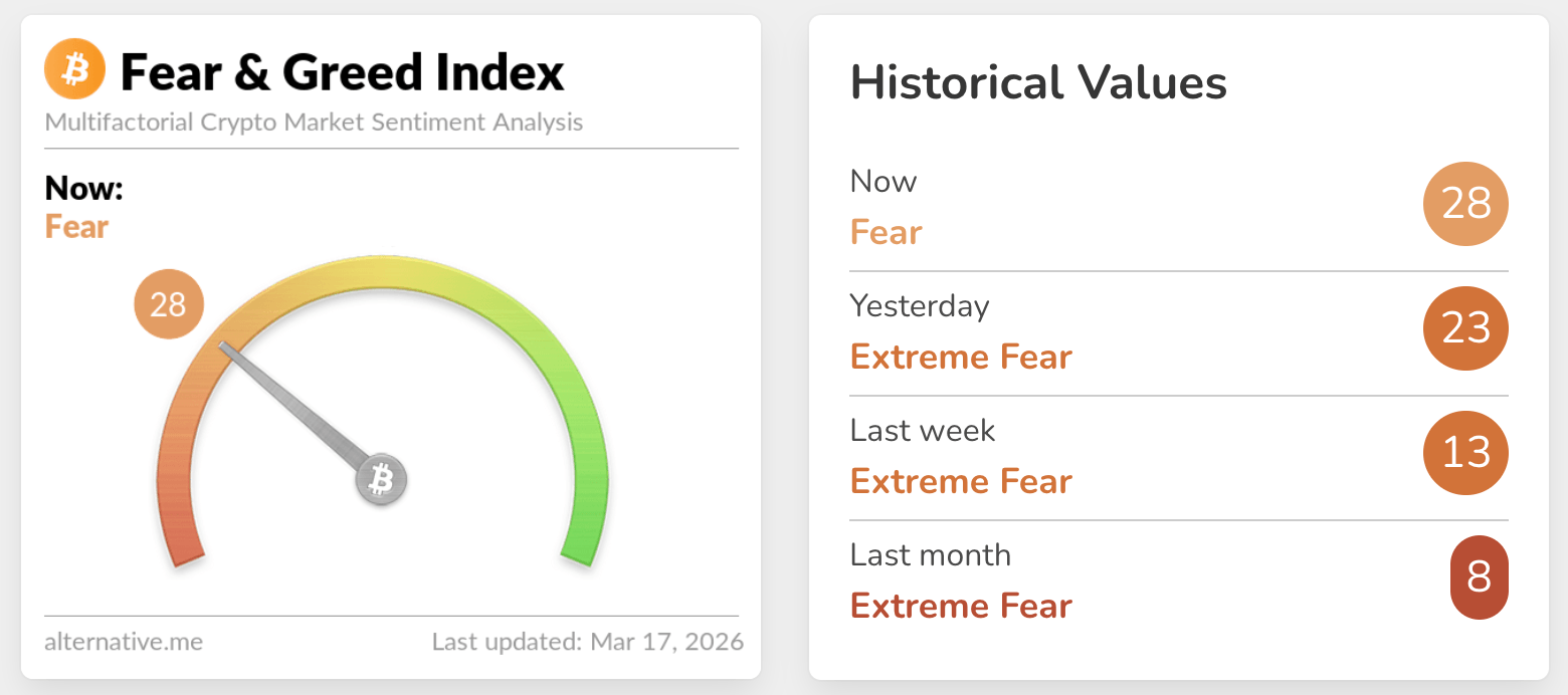 fear & greed index