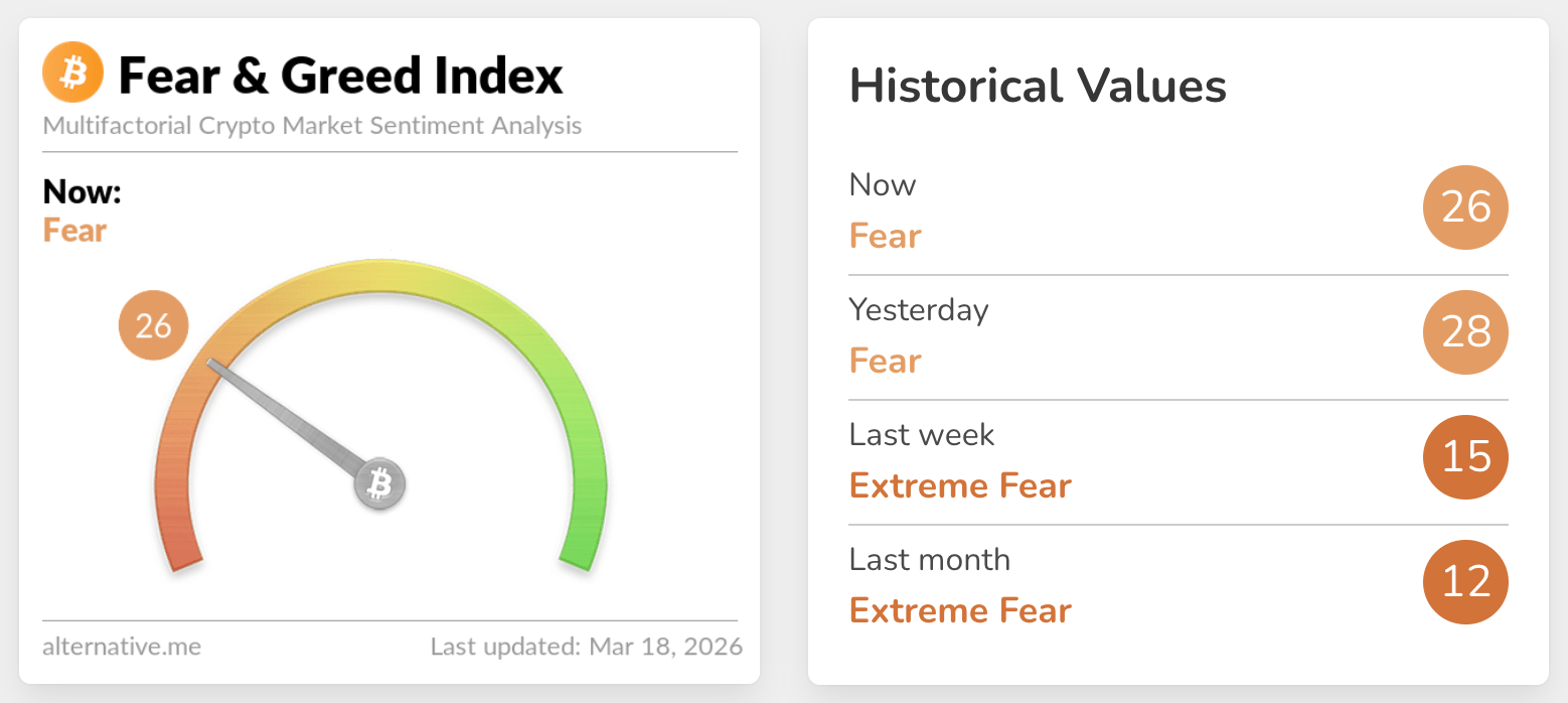 fear & greed index