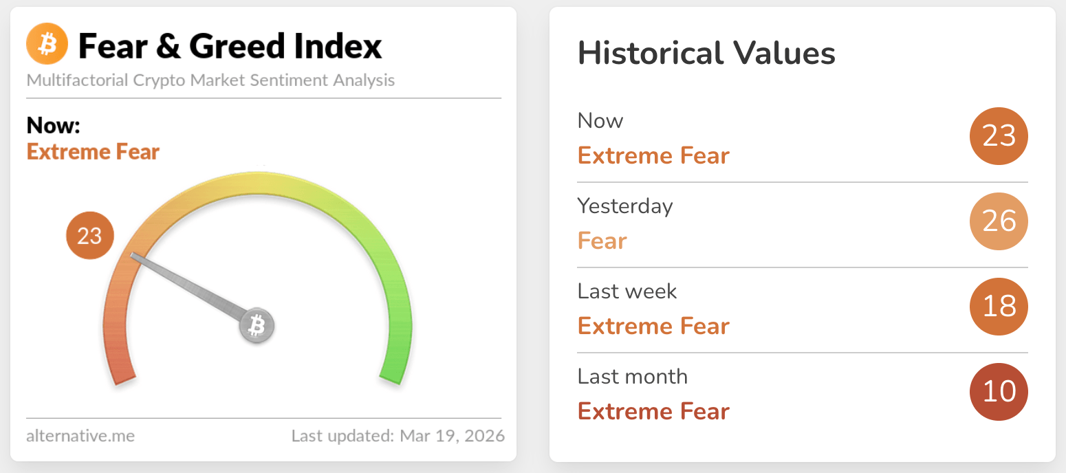 fear & greed index