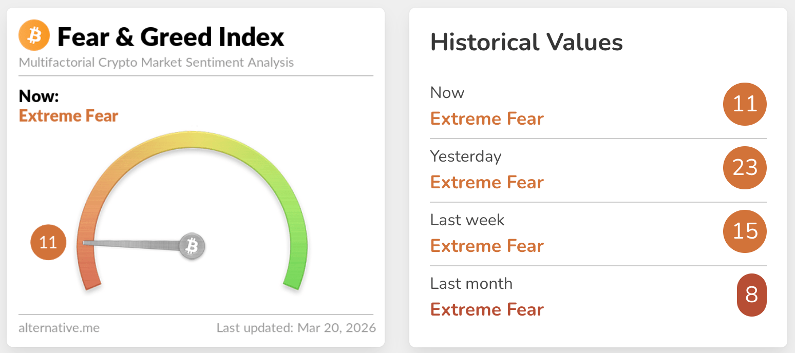 fear & greed index