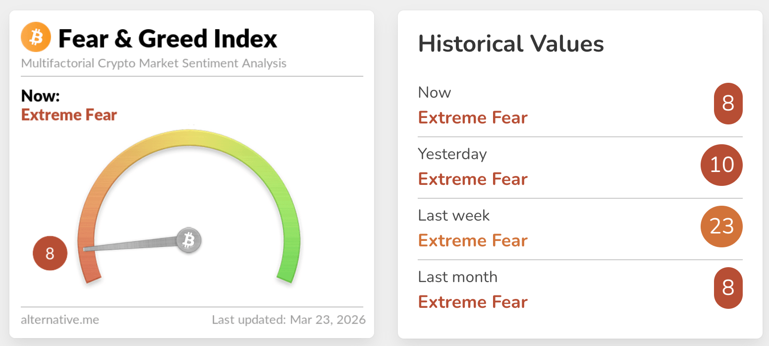 fear & greed index