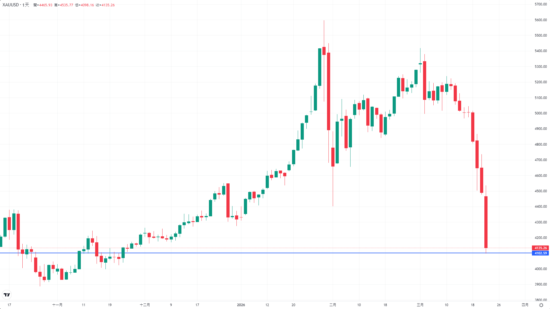 17742533595596 17742533595596