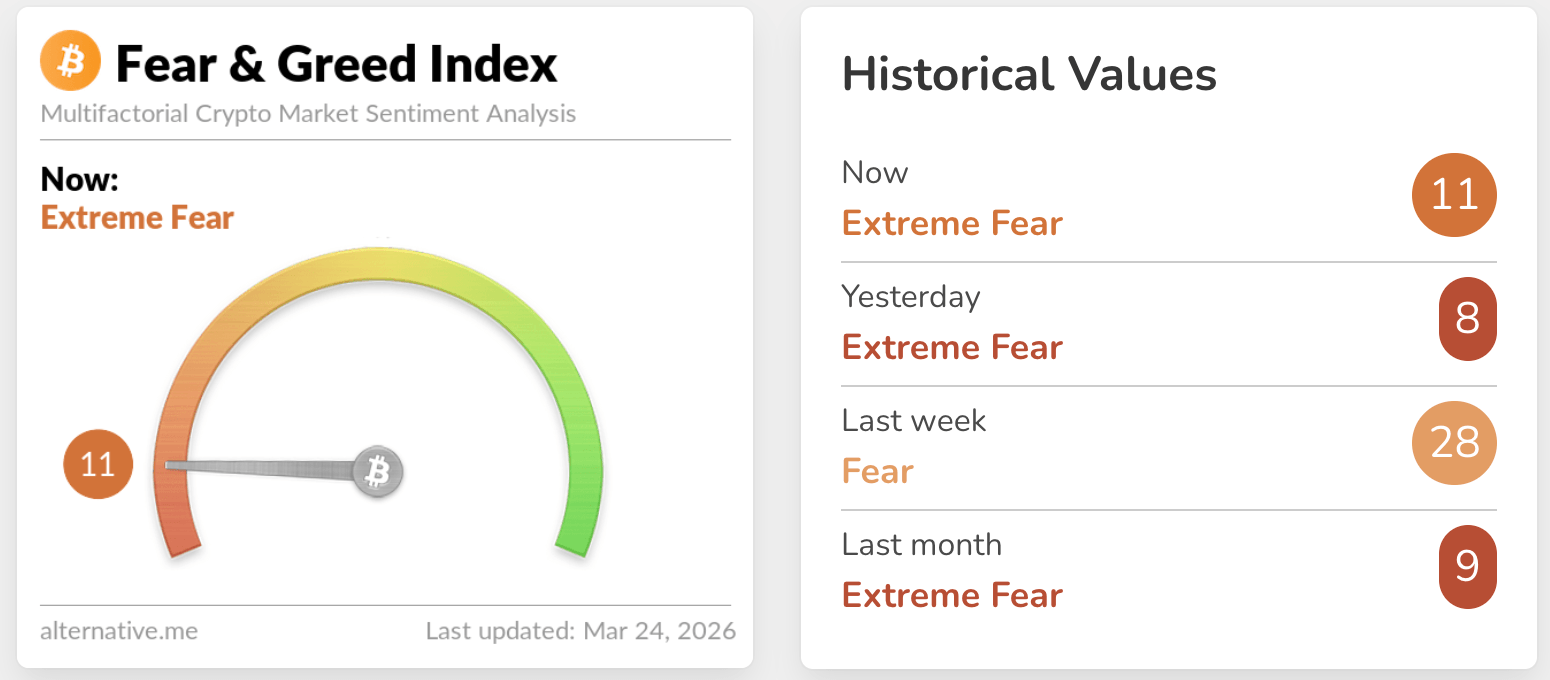fear & greed index