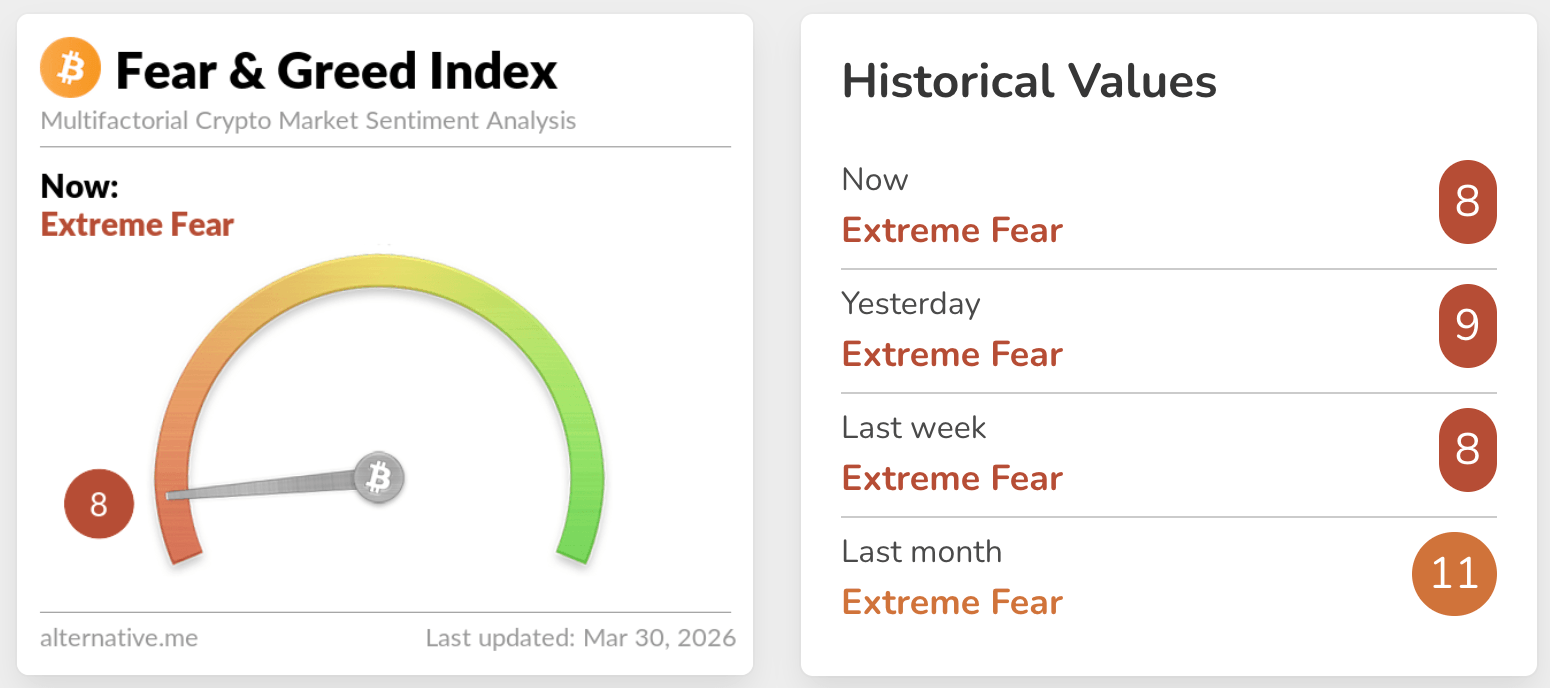 fear & greed index