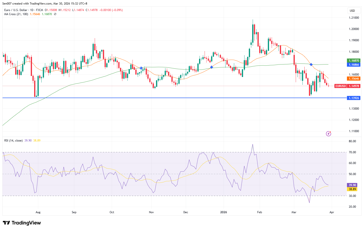 欧元/美元（EUR/USD）走势