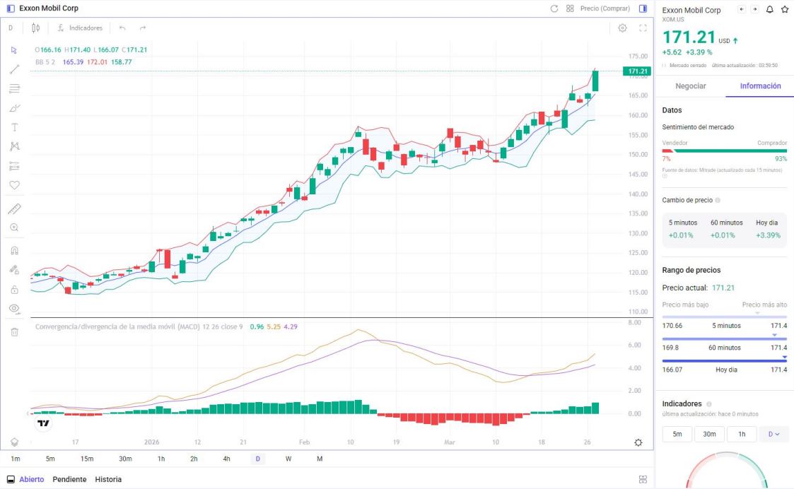 Precio de Exxon Mobil Corp