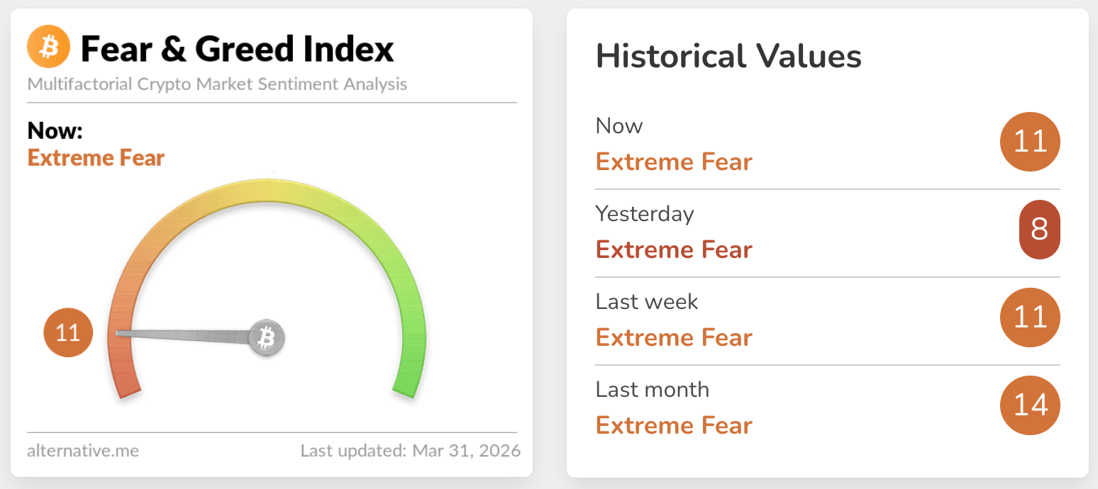 fear & greed index