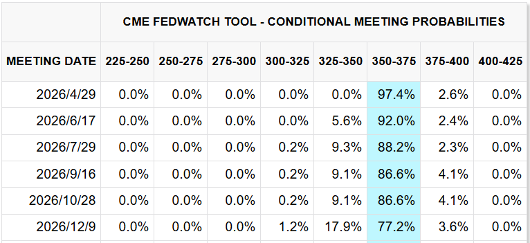 2026年美联储利率预期 2026年美联储利率预期