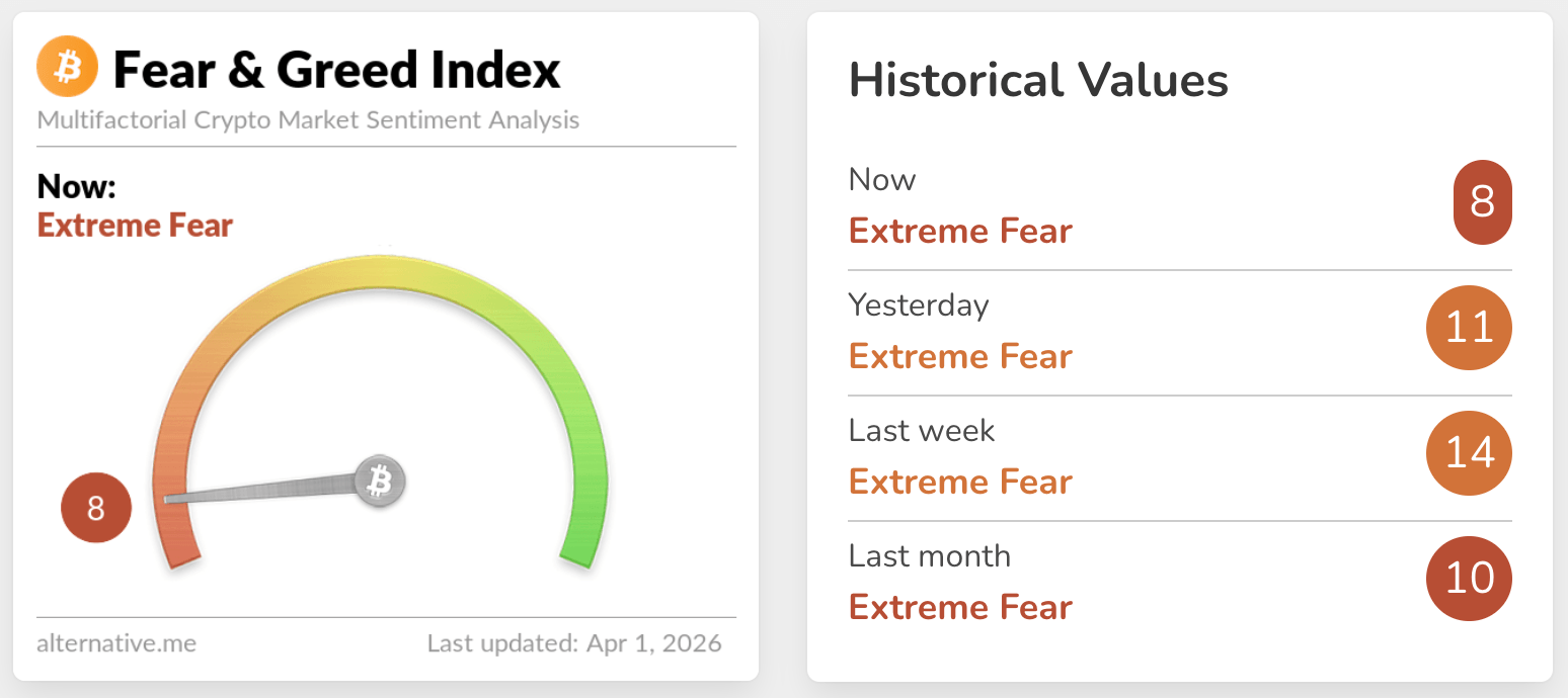 fear & greed index