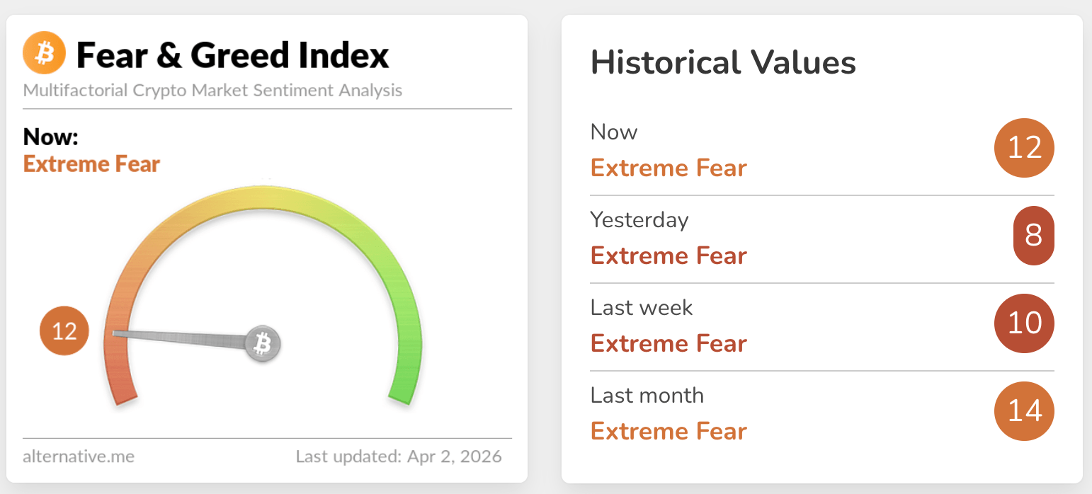 fear & greed index