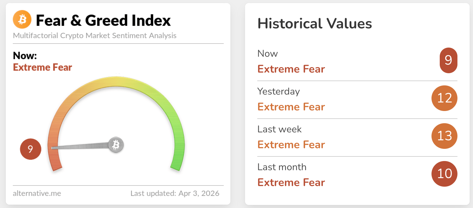 fear & greed index