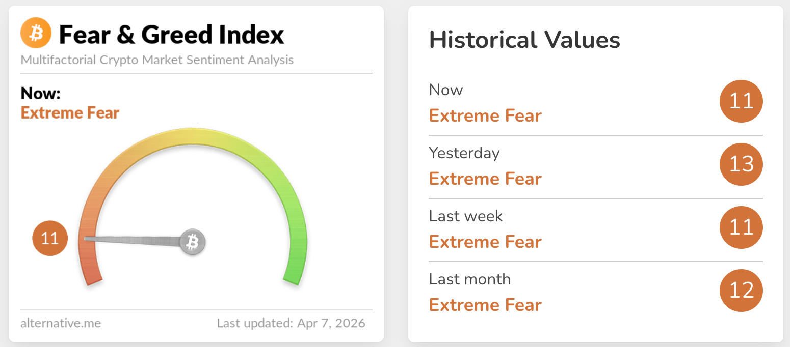 fear & greed index
