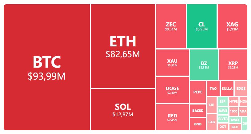 Mapa de calor de liquidaciones Fuente: Gate